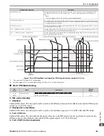 Preview for 691 page of YASKAWA GA800 Series Technical Reference