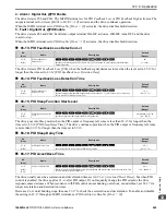 Preview for 695 page of YASKAWA GA800 Series Technical Reference