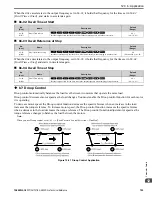 Preview for 703 page of YASKAWA GA800 Series Technical Reference