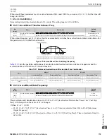 Preview for 715 page of YASKAWA GA800 Series Technical Reference