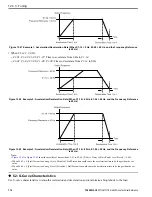 Preview for 716 page of YASKAWA GA800 Series Technical Reference