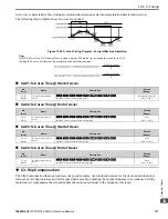 Preview for 717 page of YASKAWA GA800 Series Technical Reference