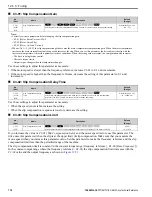 Preview for 718 page of YASKAWA GA800 Series Technical Reference