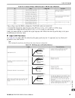 Preview for 727 page of YASKAWA GA800 Series Technical Reference