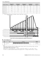 Предварительный просмотр 740 страницы YASKAWA GA800 Series Technical Reference