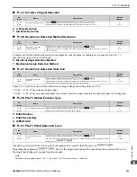 Preview for 787 page of YASKAWA GA800 Series Technical Reference