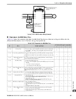 Preview for 911 page of YASKAWA GA800 Series Technical Reference