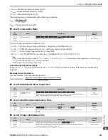 Preview for 925 page of YASKAWA GA800 Series Technical Reference