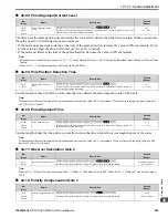 Preview for 965 page of YASKAWA GA800 Series Technical Reference