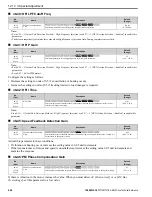 Preview for 968 page of YASKAWA GA800 Series Technical Reference