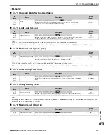 Preview for 973 page of YASKAWA GA800 Series Technical Reference