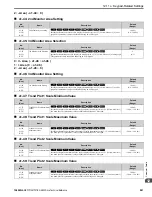 Preview for 981 page of YASKAWA GA800 Series Technical Reference