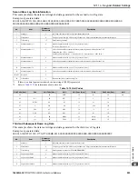 Preview for 993 page of YASKAWA GA800 Series Technical Reference