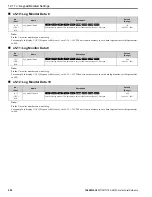 Preview for 996 page of YASKAWA GA800 Series Technical Reference