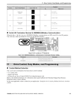 Preview for 85 page of YASKAWA GA80U Series Installation & Primary Operation