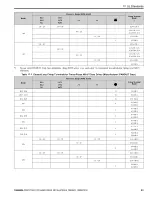 Preview for 93 page of YASKAWA GA80U Series Installation & Primary Operation