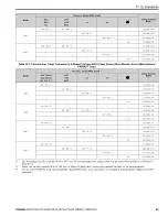 Preview for 95 page of YASKAWA GA80U Series Installation & Primary Operation