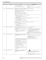 Preview for 158 page of YASKAWA GA80U Series Installation & Primary Operation