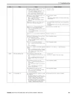 Preview for 159 page of YASKAWA GA80U Series Installation & Primary Operation