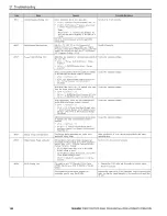 Preview for 160 page of YASKAWA GA80U Series Installation & Primary Operation