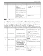 Preview for 161 page of YASKAWA GA80U Series Installation & Primary Operation