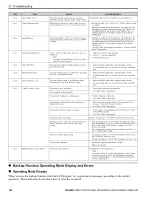 Preview for 164 page of YASKAWA GA80U Series Installation & Primary Operation