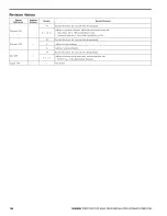 Preview for 166 page of YASKAWA GA80U Series Installation & Primary Operation