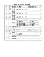 Preview for 33 page of YASKAWA GPD 315/V7 Technical Manual