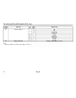 Preview for 36 page of YASKAWA GPD 506/P5 Technical Manual