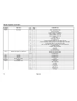 Preview for 40 page of YASKAWA GPD 506/P5 Technical Manual