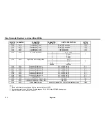 Preview for 44 page of YASKAWA GPD 506/P5 Technical Manual