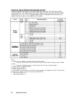 Предварительный просмотр 64 страницы YASKAWA GPD 506/P5 Technical Manual