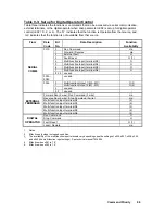 Предварительный просмотр 65 страницы YASKAWA GPD 506/P5 Technical Manual