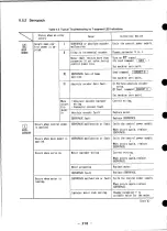 Preview for 220 page of YASKAWA HR Series Manual