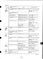 Preview for 221 page of YASKAWA HR Series Manual