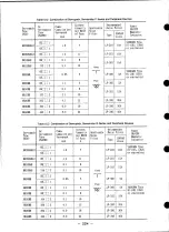 Preview for 226 page of YASKAWA HR Series Manual