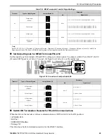 Preview for 65 page of YASKAWA HV600 Installation & Primary Operation