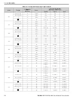 Preview for 72 page of YASKAWA HV600 Installation & Primary Operation