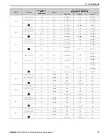 Preview for 73 page of YASKAWA HV600 Installation & Primary Operation