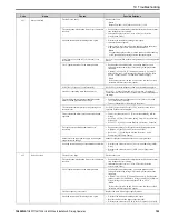 Preview for 103 page of YASKAWA HV600 Installation & Primary Operation