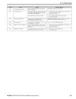 Preview for 115 page of YASKAWA HV600 Installation & Primary Operation