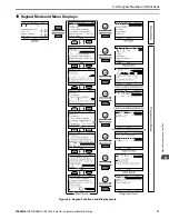 Preview for 77 page of YASKAWA HV600 Installation & Startup