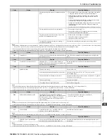 Предварительный просмотр 133 страницы YASKAWA HV600 Installation & Startup