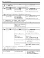 Preview for 142 page of YASKAWA HV600 Installation & Startup