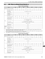 Preview for 159 page of YASKAWA HV600 Installation & Startup