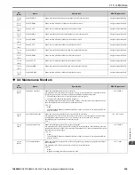 Preview for 255 page of YASKAWA HV600 Installation & Startup