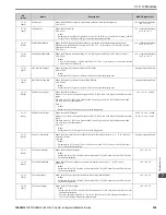 Preview for 259 page of YASKAWA HV600 Installation & Startup