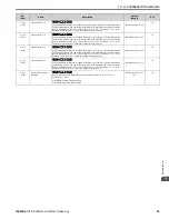 Предварительный просмотр 25 страницы YASKAWA HV600 Manual