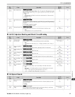 Предварительный просмотр 27 страницы YASKAWA HV600 Manual