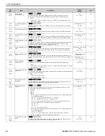 Предварительный просмотр 28 страницы YASKAWA HV600 Manual